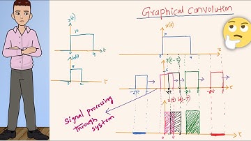 3 . LTI SYSTEM (Graphical convolution)