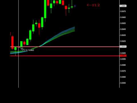 Urban forex strategy