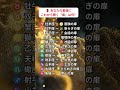🚪 12星座にこれから開く、新しい扉とは？#12星座 #星座占い #星座別