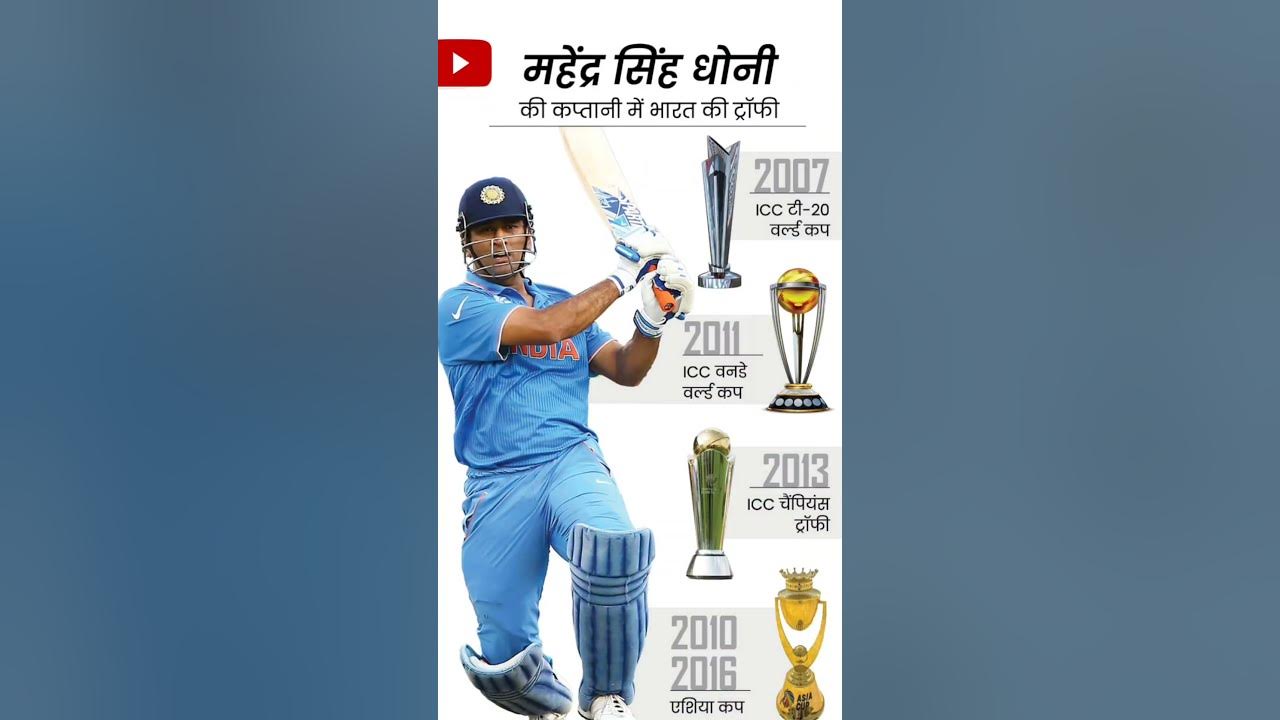 ms-dhoni-cricket-history-history-of-ms-dhoni-cricket-msdhoni