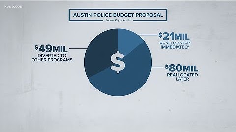 City could cut $150M from Austin Police Department