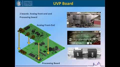 Embedded System For In-Line Ultrasound Velocity Profile Detection