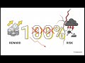 Financial Balancing Act ACCA FM Risk Return and Capital Structure Explained