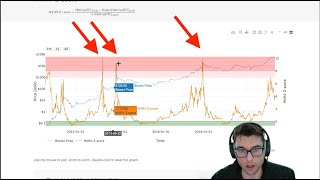 Still SUPER Bullish On Crypto! 3 Hidden Gems And Buy Zones