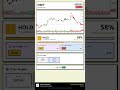 MSFT Stock Prediction Jun 18, 2026 | HOLD Signal 54%