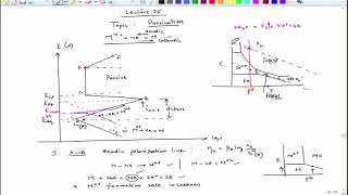 Interaction between Passivation and Pourbaix Diagram - II: Lecture-25