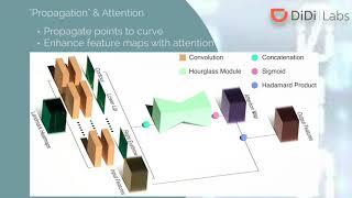 PropagationNet: Propagate Points to Curve to Learn Structure Information