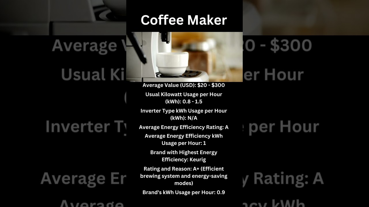 Coffee Maker Energy Efficiency Guide: Costs & Ratings