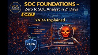 Day 7 – YARA Explained: How SOC Analysts Detect Malware