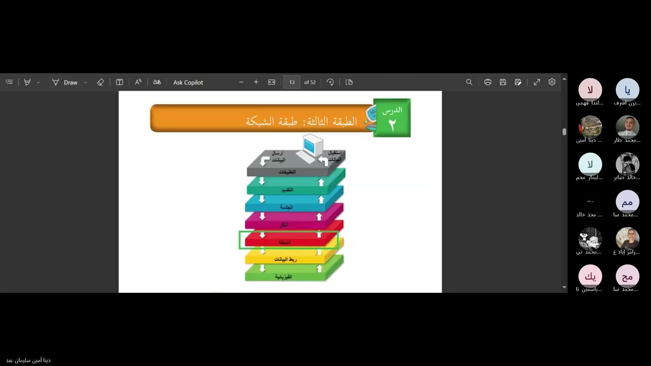 2- حصة التكنولوجيا الثانية(الوحدة الاولى - الدرس الاول - كيف يعمل محول الشبكة  + طبقة الشبكة)