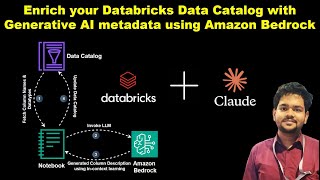 Enrich your @Databricks  Data Catalog with Generative AI metadata using Amazon Bedrock
