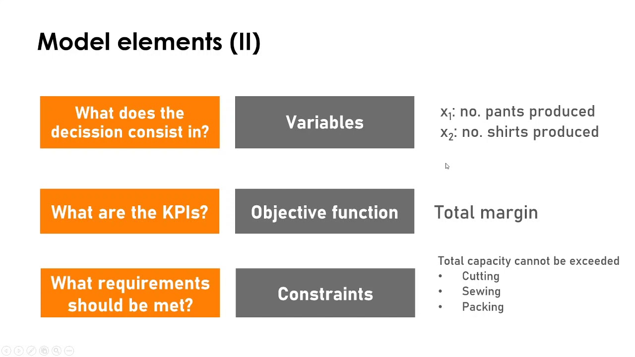 Linear Programming. Just an intro 4 - YouTube