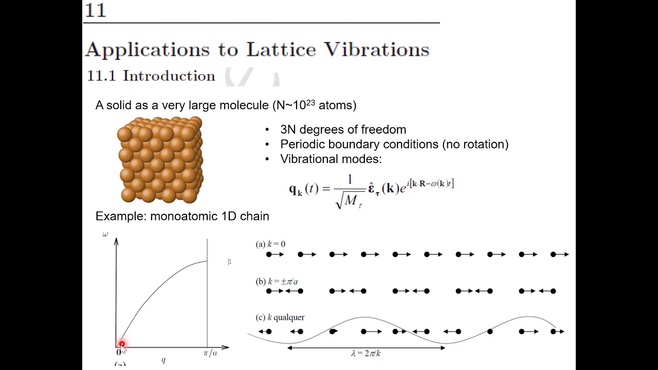 Lecture 11.1 - Group Theory Applied to Condensed Matter Physics