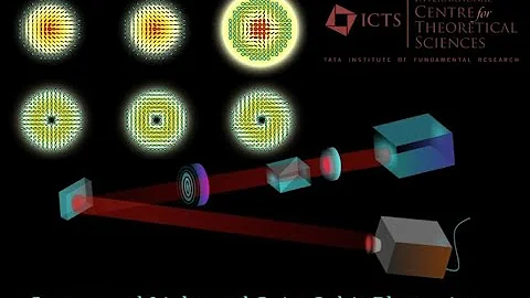 On the Helicity Decomposition of Spin and Orbital ...