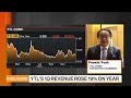 YTL Corp.’s Yeoh on Coronavirus, M&A, Business Strategy