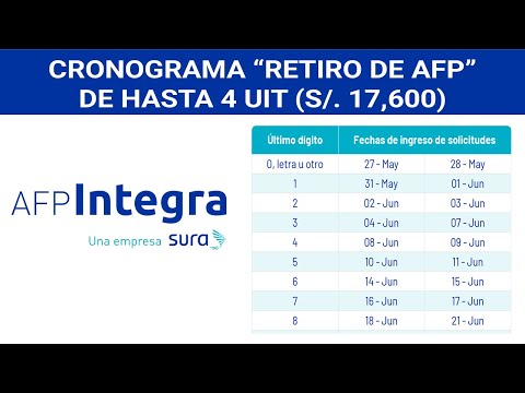 AFP Integra Cronograma de retiro AFP, de hasta 4 UIT