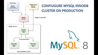 2 - MySQL InnoDB Cluster On Production with MySQL Shell | MySQL Router  | MySQL DBA Tutorial | MySQL