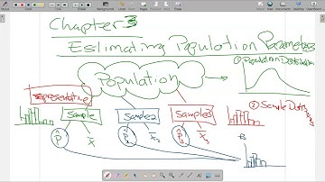 STAT243 Introduction to Estimating Population Parameters