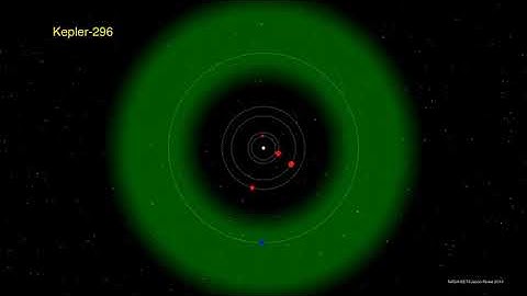Kepler 296 Planetary System - Kepler-296 Sistema Planetario