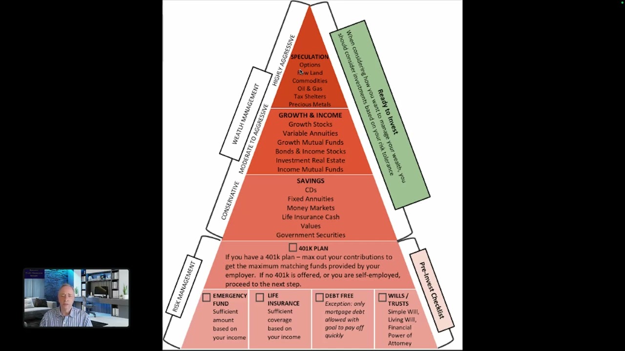 FInancial Planning Pyramid DIagram Intro