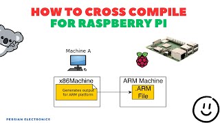 Cross Compiling for Raspberry Pi using GCC ARM Toolchain