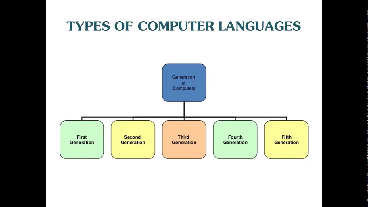 research paper on computer languages