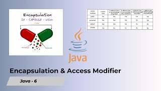 Encapsulation & Access Modifiers in Java Explained | OOP Concepts Made Easy 🚀