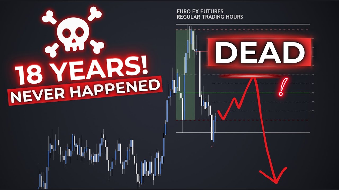 This Has NEVER Happened in 18 Years of Euro Trading! | M7DR