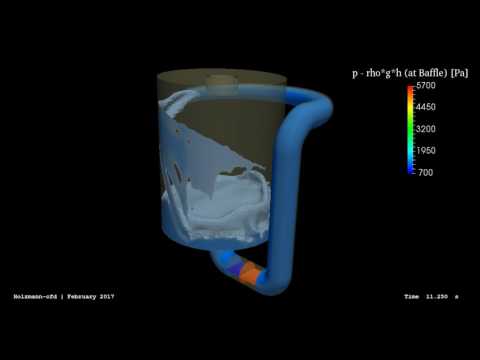 Water Pump using Cyclic Boundary Conditions (Multiphase) ∇ OpenFOAM®