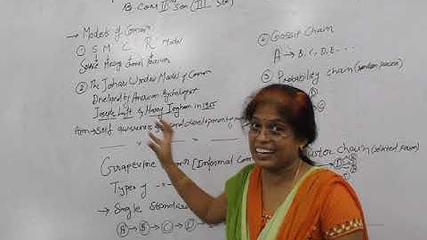 B.Com Sem 3 - Business Communication and Management : Lecture 8