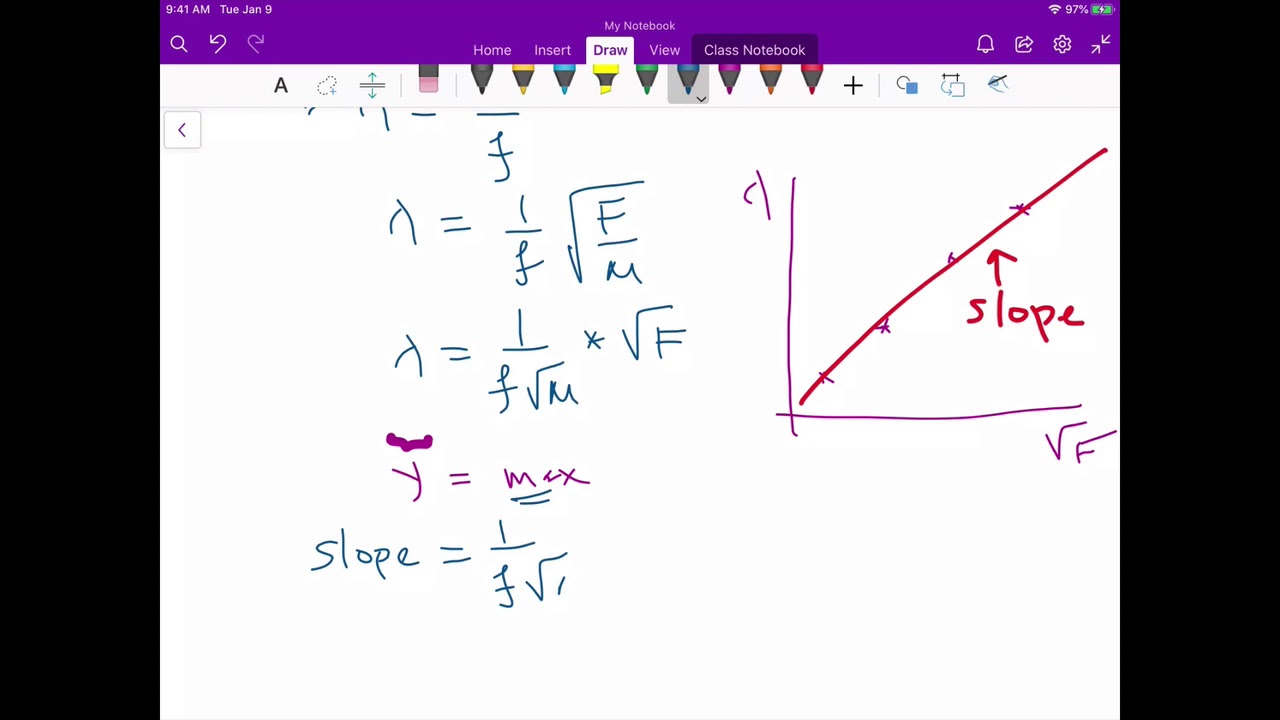 Lab#10 Standing wave in a string