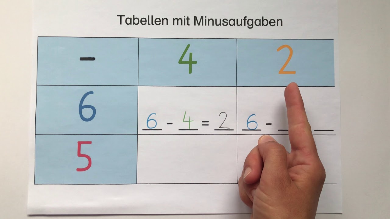 New Update Einführung Tabellenrechnen (minus)