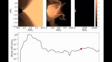 Simulation of accretion flow around black hole - model PL2SS.3