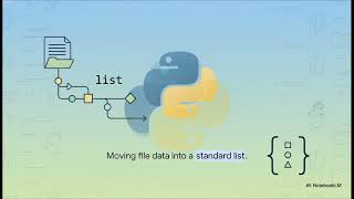 ics110p Lecture 6 FILE IO