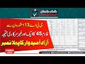 GBA-13 Astore-I | Another Form 45 Result Declared – Independent Candidate Leads | PTI vs PMLN vs PPP