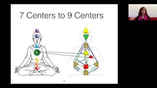 Location  Location  Location  Human Design  the G-Center and Heart Activation