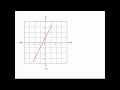 Calculating the Gradient of a Straight Line