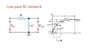 Low Pass RC network | Rise time | 3 dB frequency | Pulse Digital Circuits | Lec-03