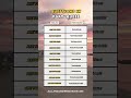 Learn Portuguese Fast! Essential Questions for Beginners| Portuguese Phrases #fyp #language
