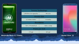 Motorola Moto G7 Power vs Honor View 10 - Phone battle!