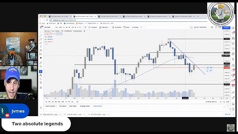 $BTC #Bitcoin Long Form Interview - Scott Melker (Wolf of all streets)