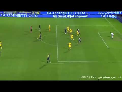 اجمل أهداف كرستيانو رونالدو مع يوفنتوس على مهرجان مش بالحظوظ