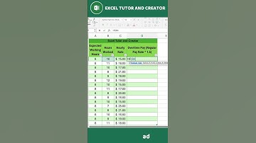 Calculate Overtime Pay in Excel