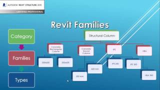 02. Intro to Revit