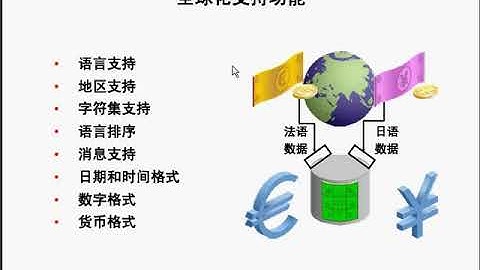 oracle（ocp）视频教程88