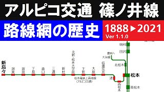 JR篠ノ井線　アルピコ交通　路線網の歴史（Ver1.1.0）