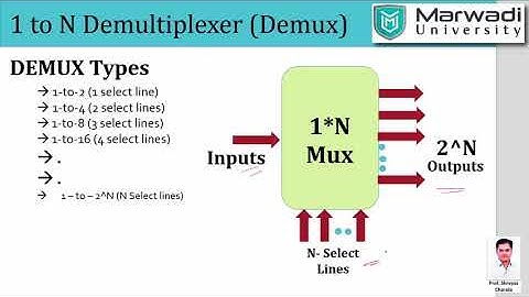 Introduction to Multiplexer, Demultiplexer, Encoder and Decoder