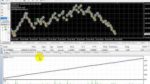 $640 Profit With Renko EA Good Profit USD JPY Forex Trading EA