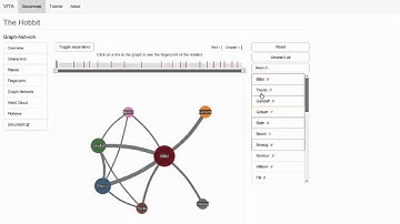 Visual Analytics for Narrative Text