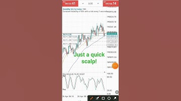 Volatility 50(1s) Quick Scalping strategy 😱🔥🚀